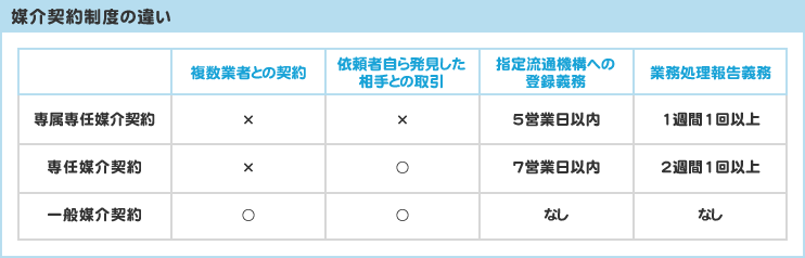 �}��_�񐧓x�̈Ⴂ