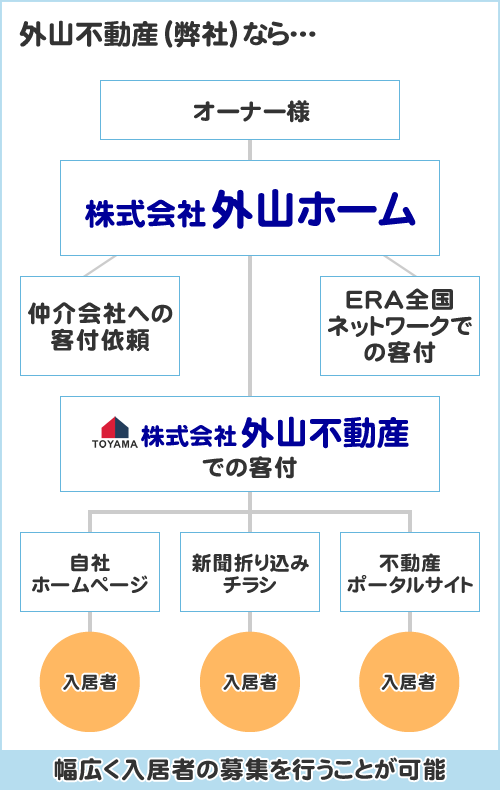 �O�R�s���Y�i���Ёj�Ȃ畝�L�������҂̕�W���s�����Ƃ��\